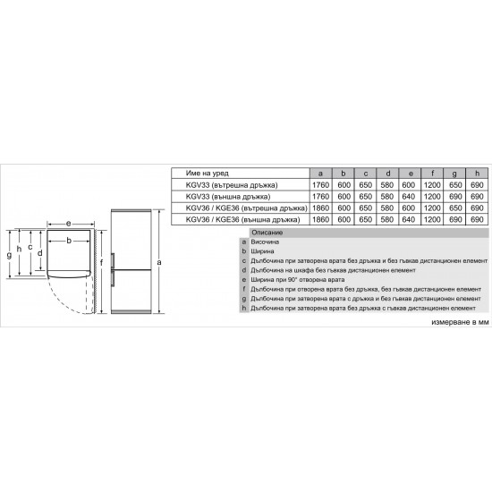 Хладилник Bosch KGV36VLEAS